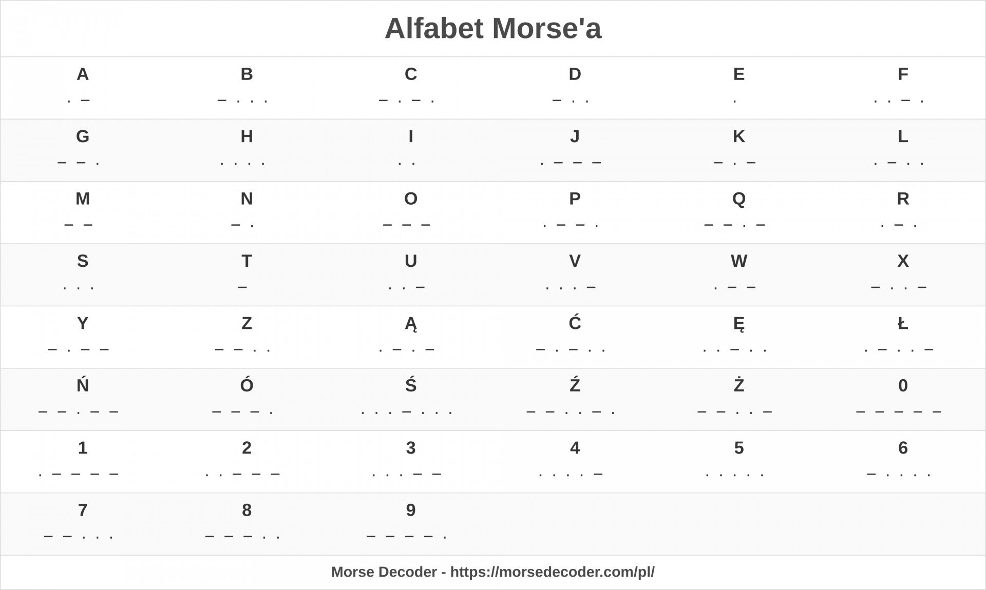 Alfabet Morse'a