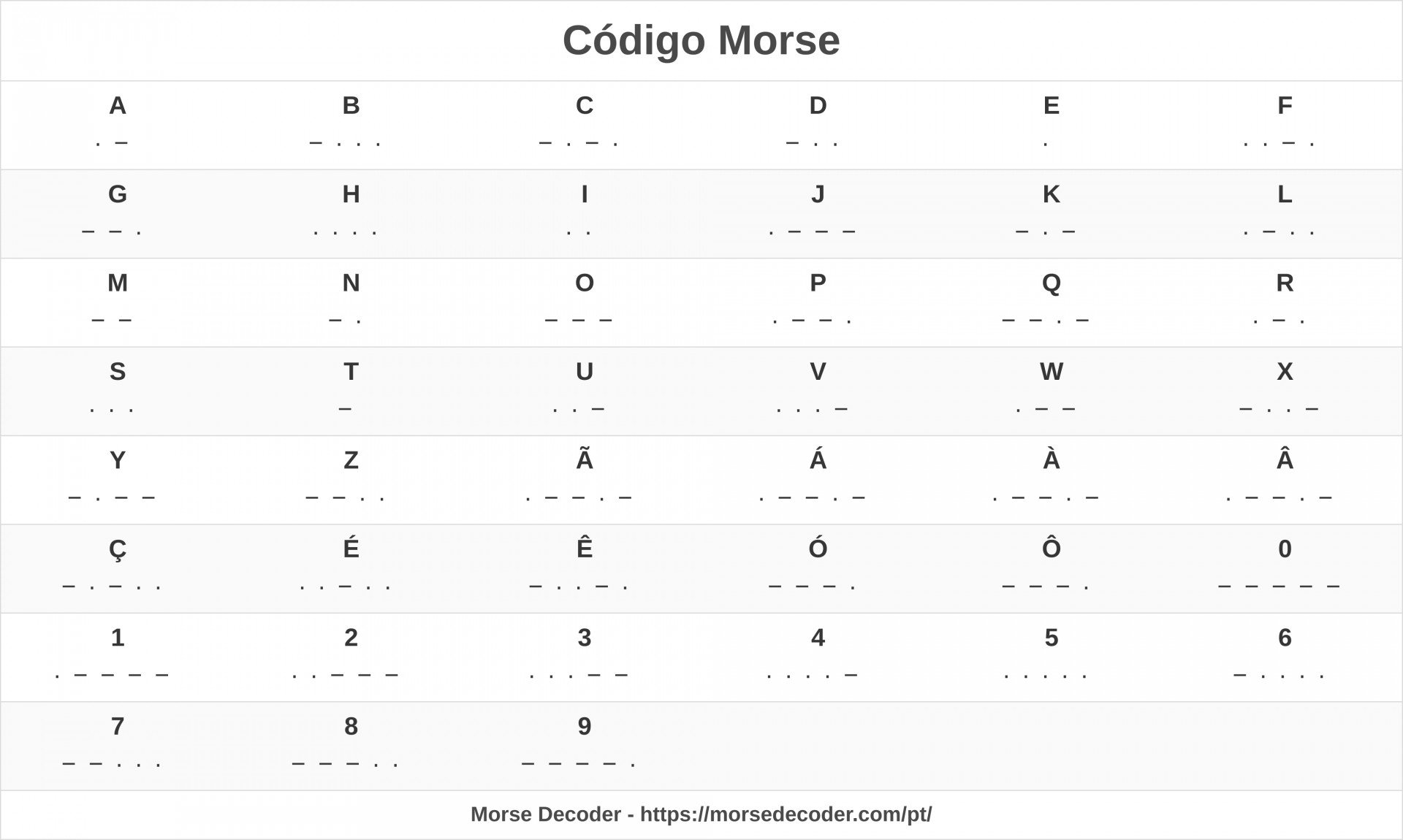 Código morse