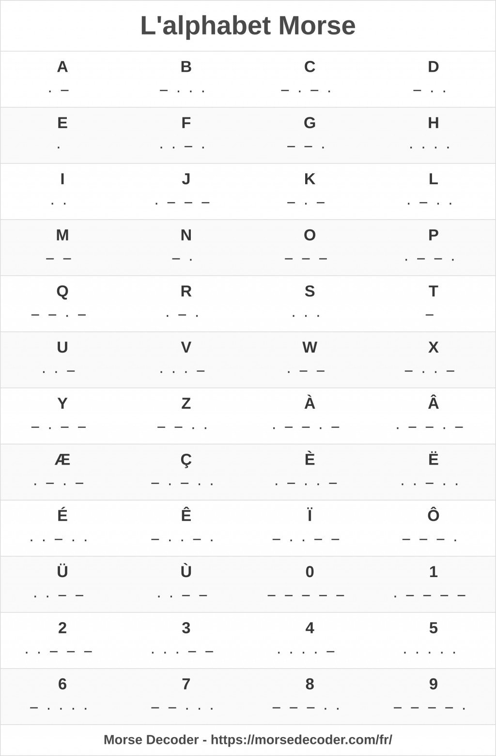 L'alphabet Morse