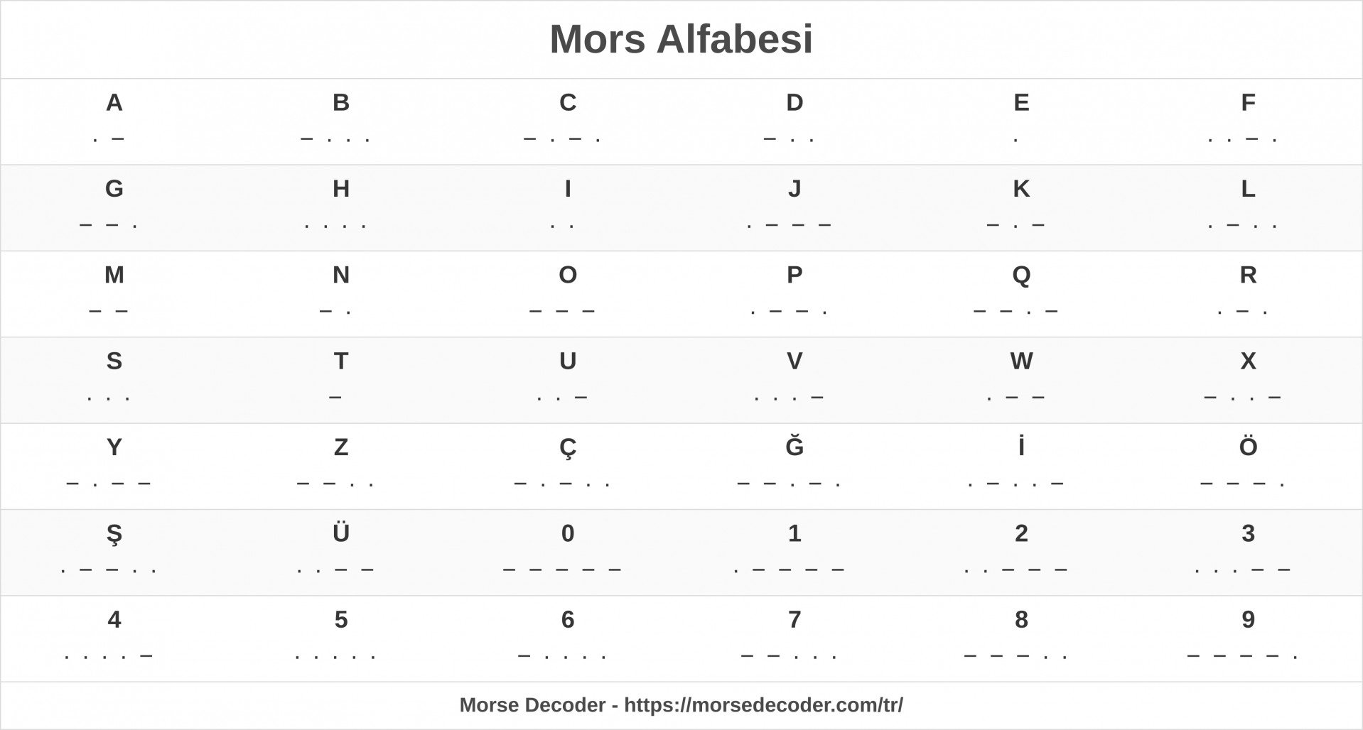 Mors Alfabesi